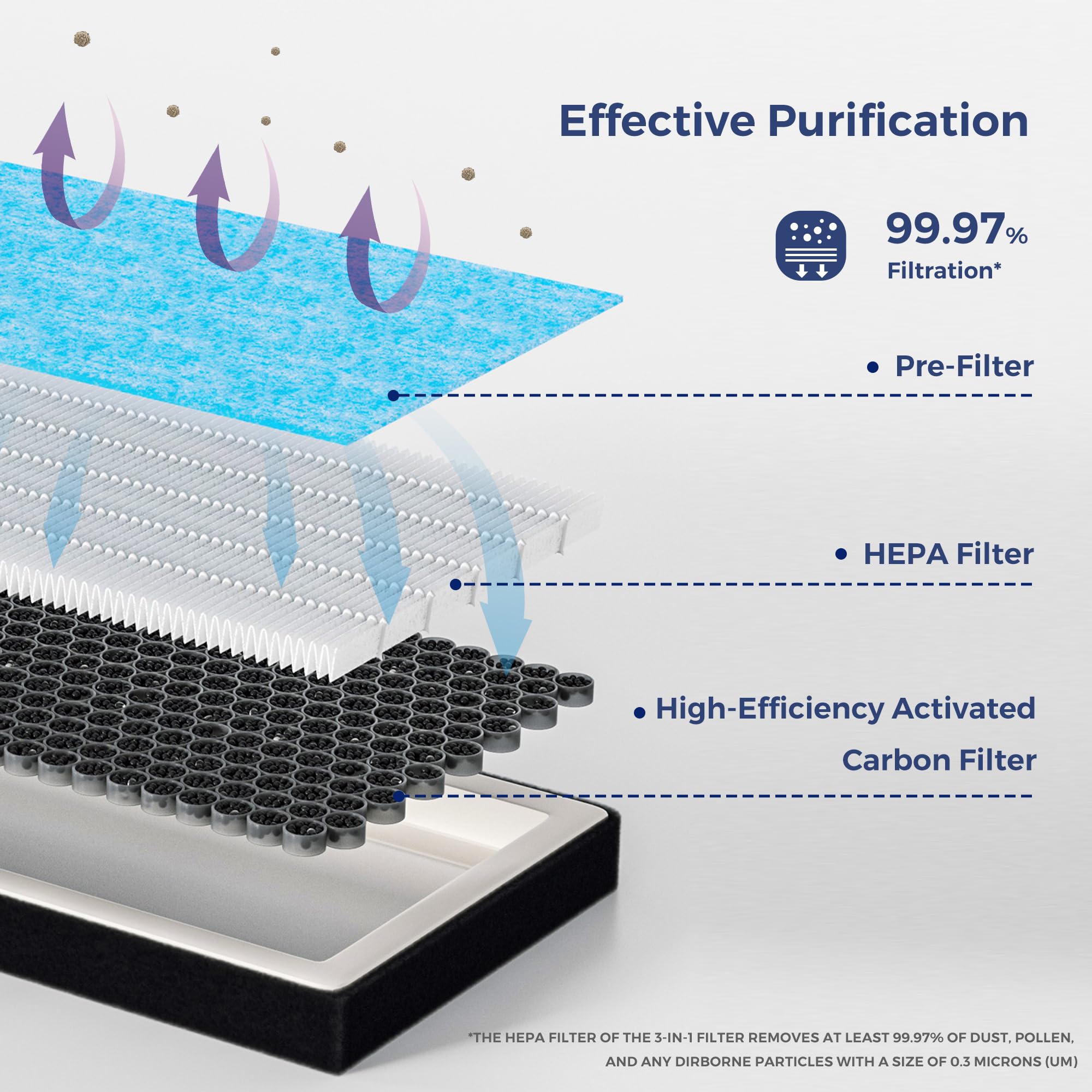 SCREW RHINO HEPA N98 material maintains cabin air on trips