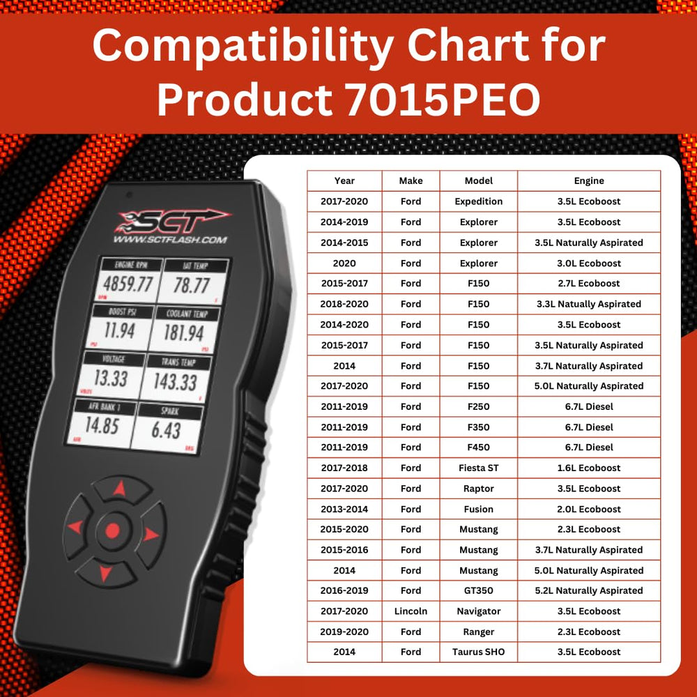SCT X4 real-time data-logging display helps monitor performance metrics.
