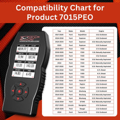 SCT X4 real-time data-logging display helps monitor performance metrics.