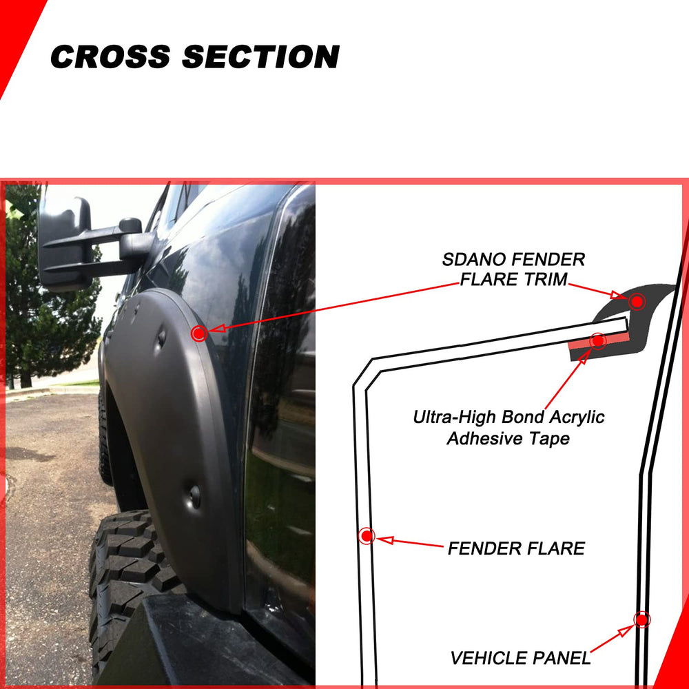 sdano Clean line between body and flare enhances vehicle appearance