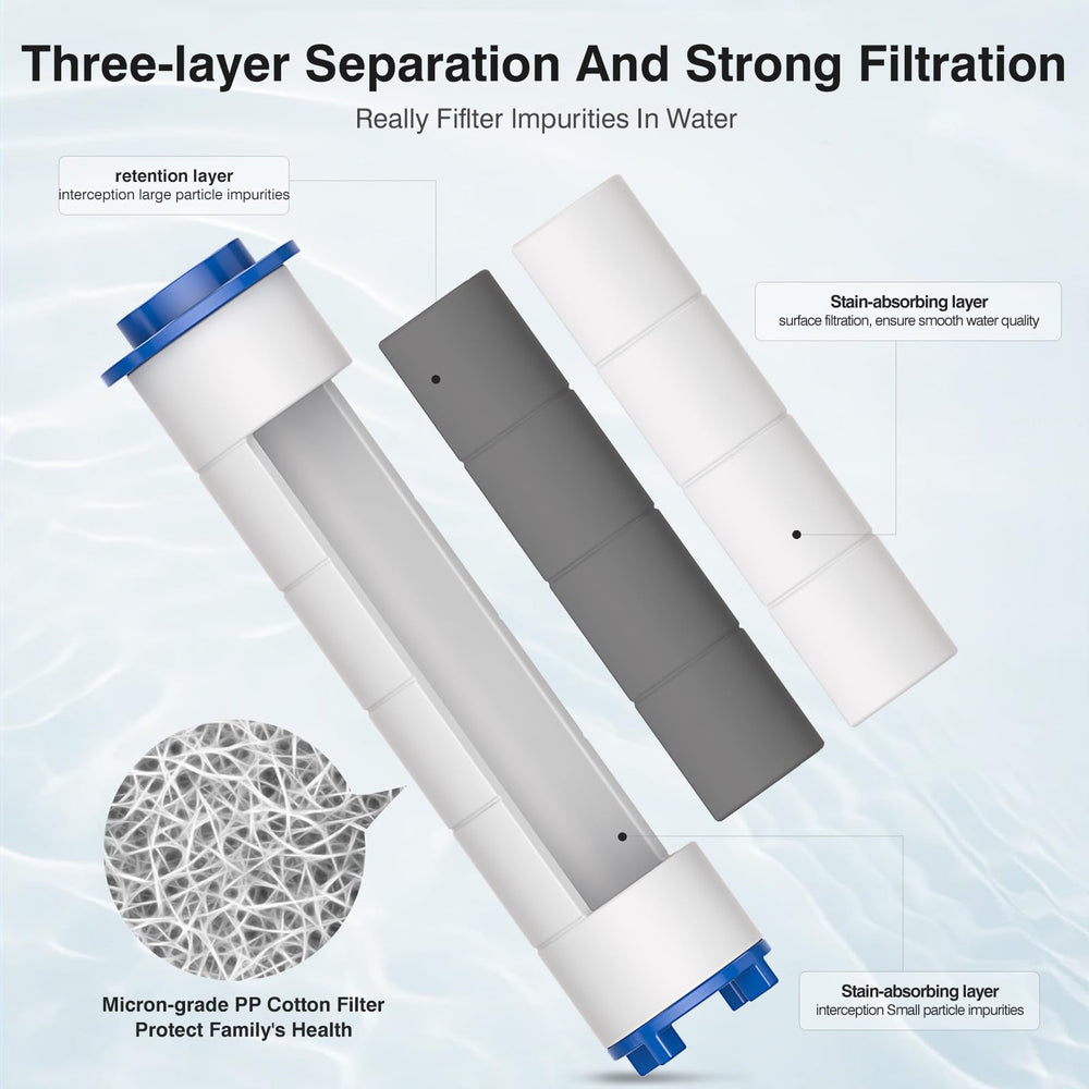 SeaCity built-in water filter reduces impurities for cleaner RV water.