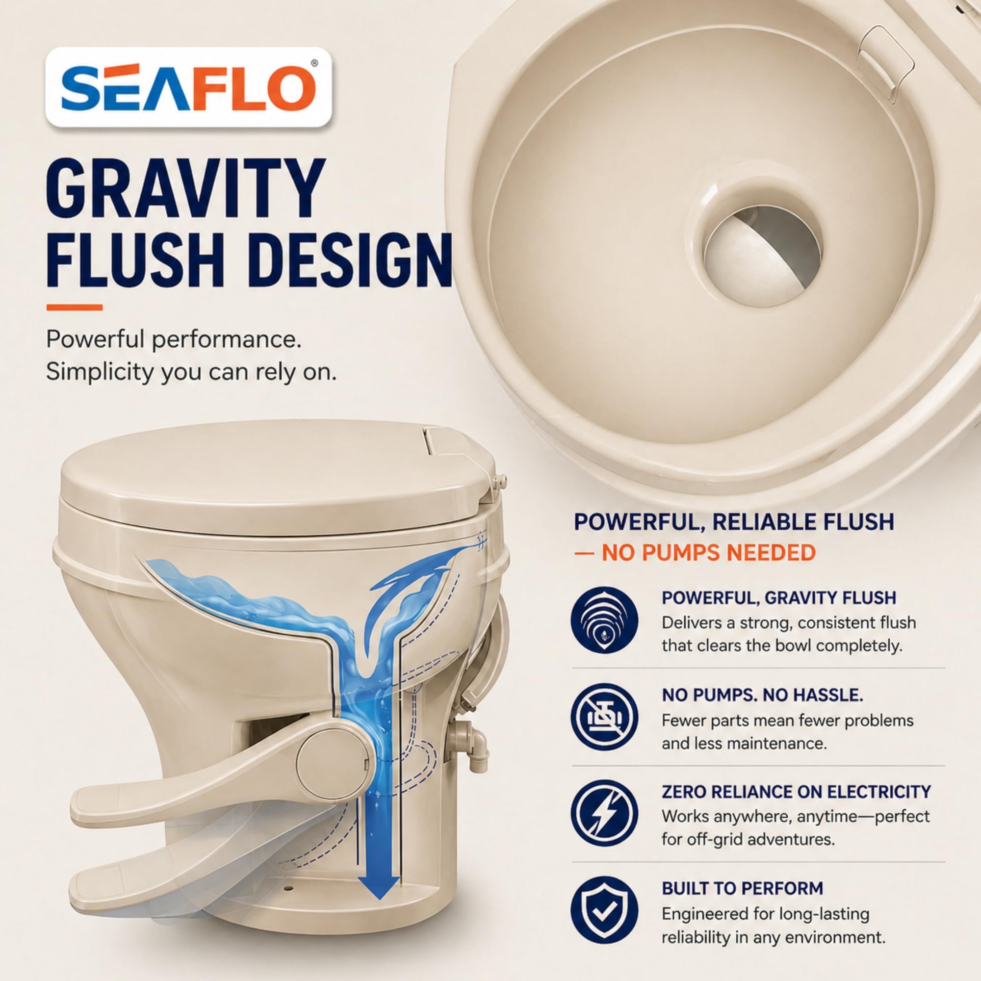 SEAFLO RV toilet installation with warranty for travel peace of mind
