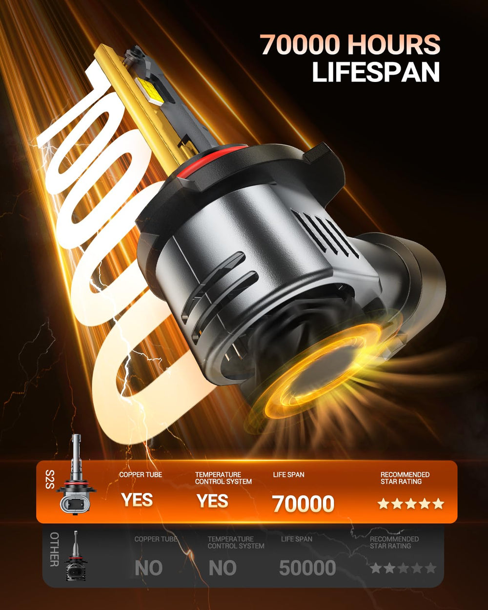 SEALIGHT 0.1-second light-up feature for instant illumination