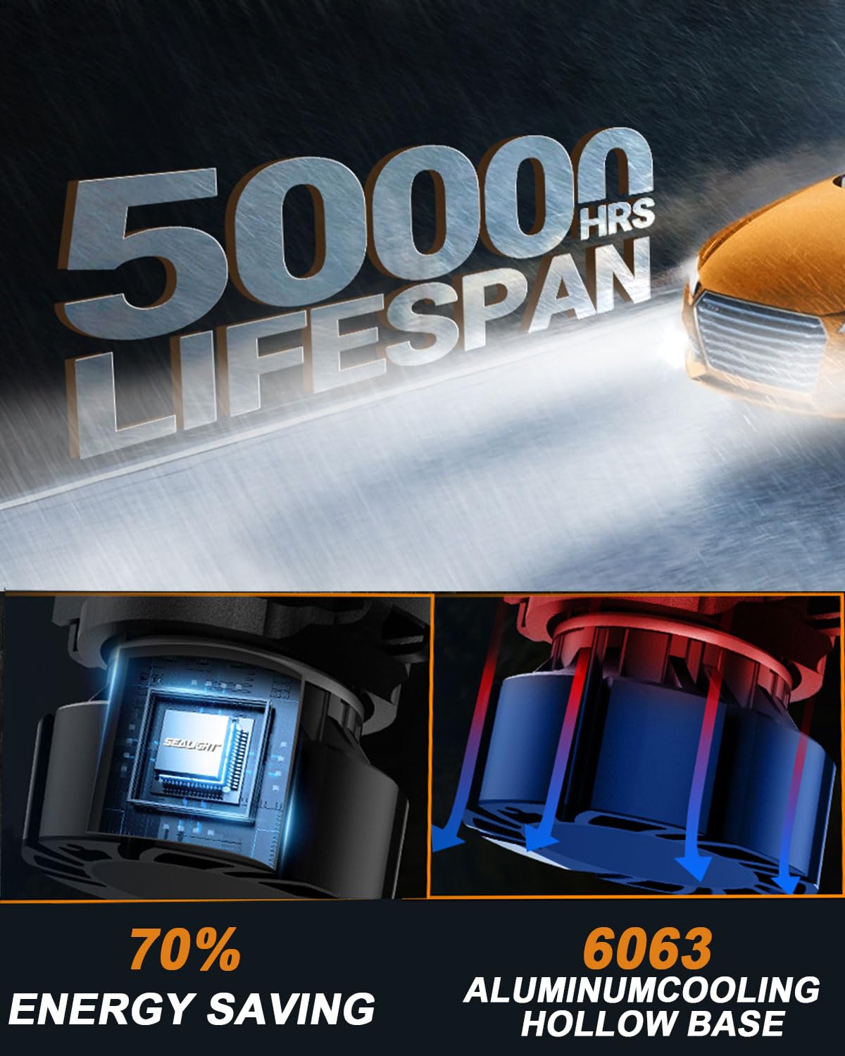 Rugged SEALIGHT 2504 PSX24W with 6063 aluminum body for heat dissipation