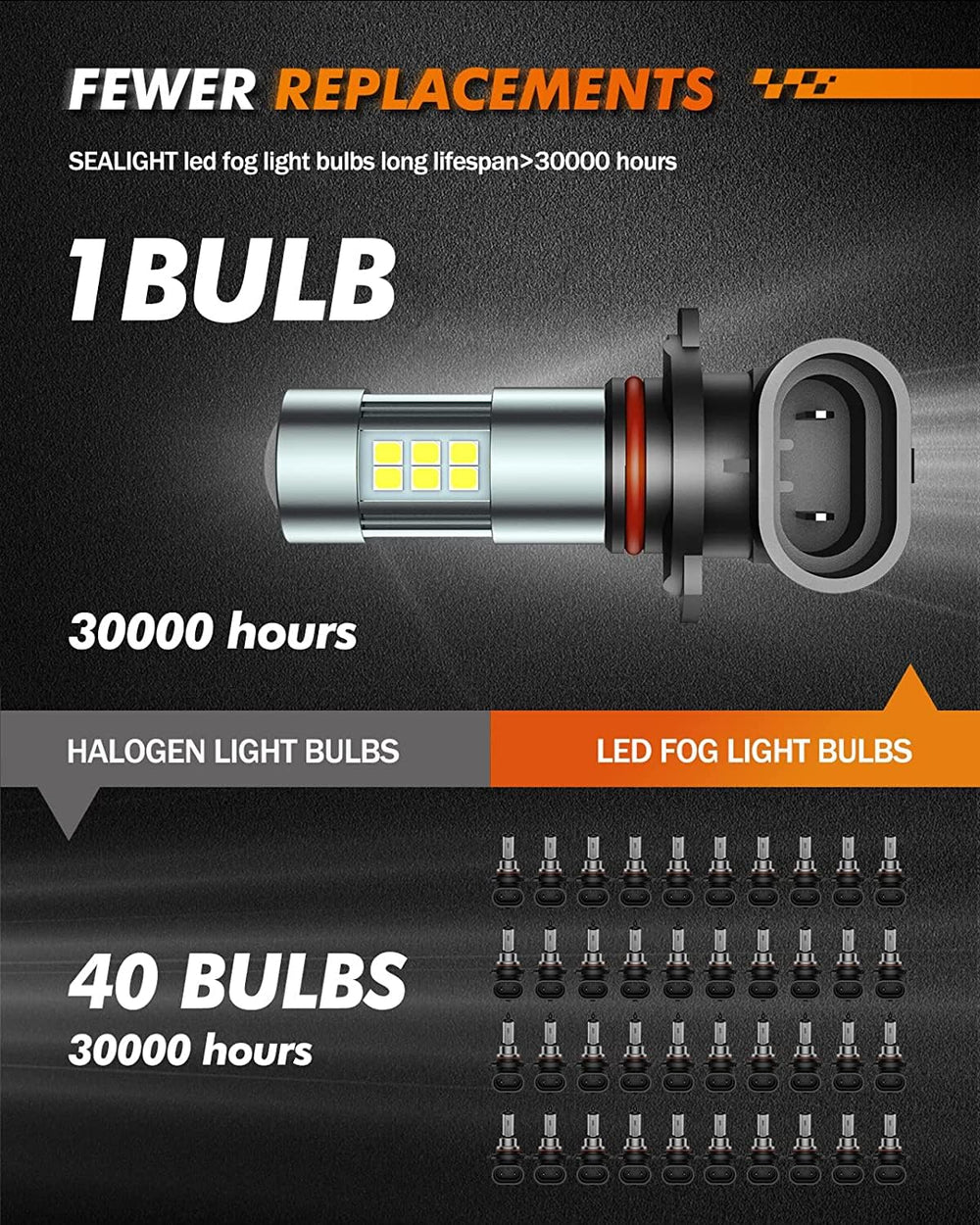 SEALIGHT 27 SMD chips deliver 360-degree illumination for full road coverage