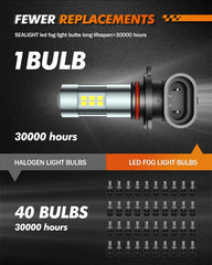 SEALIGHT 27 SMD chips deliver 360-degree illumination for full road coverage