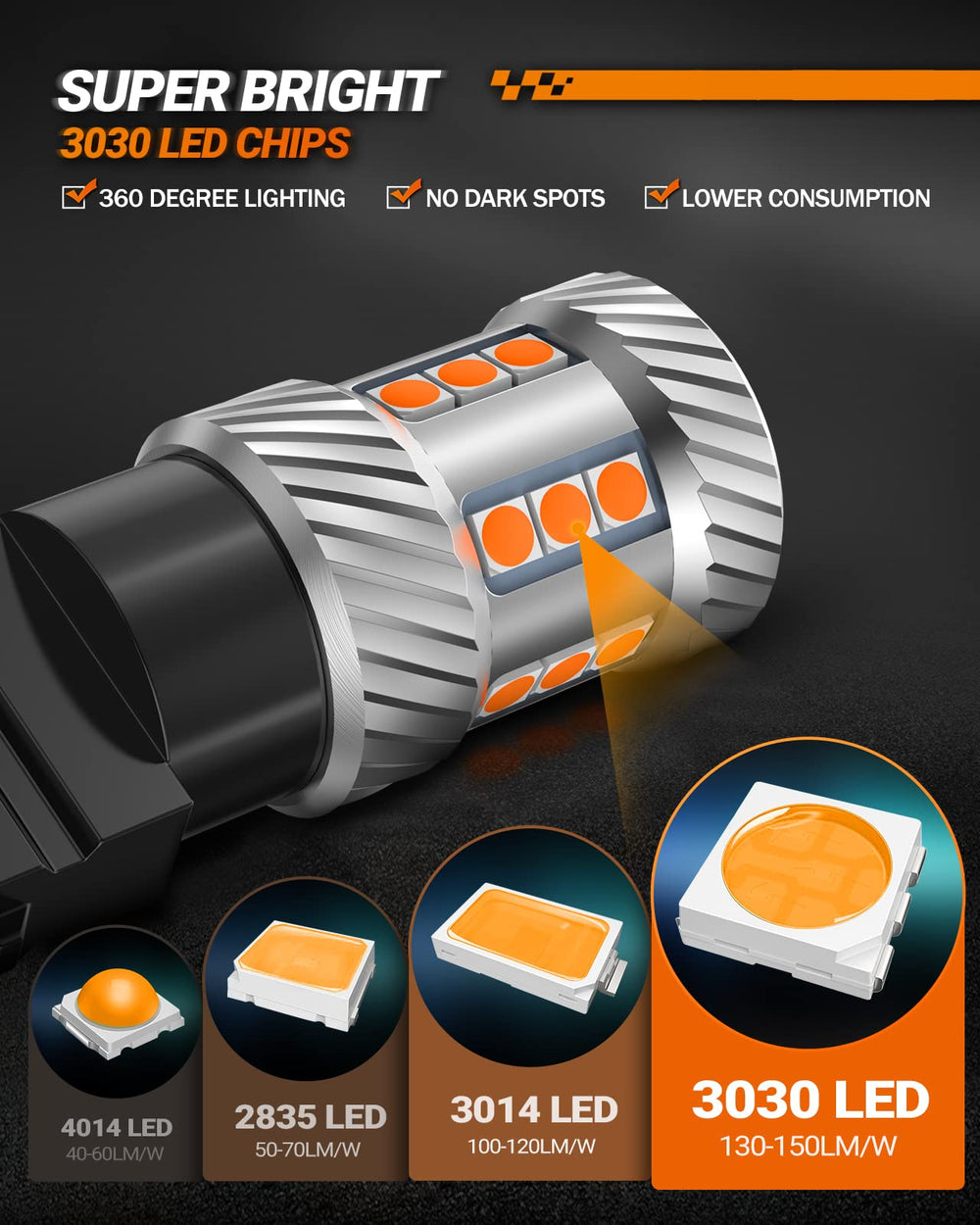 SEALIGHT 3157 LED amber turn signal providing 360-degree illumination