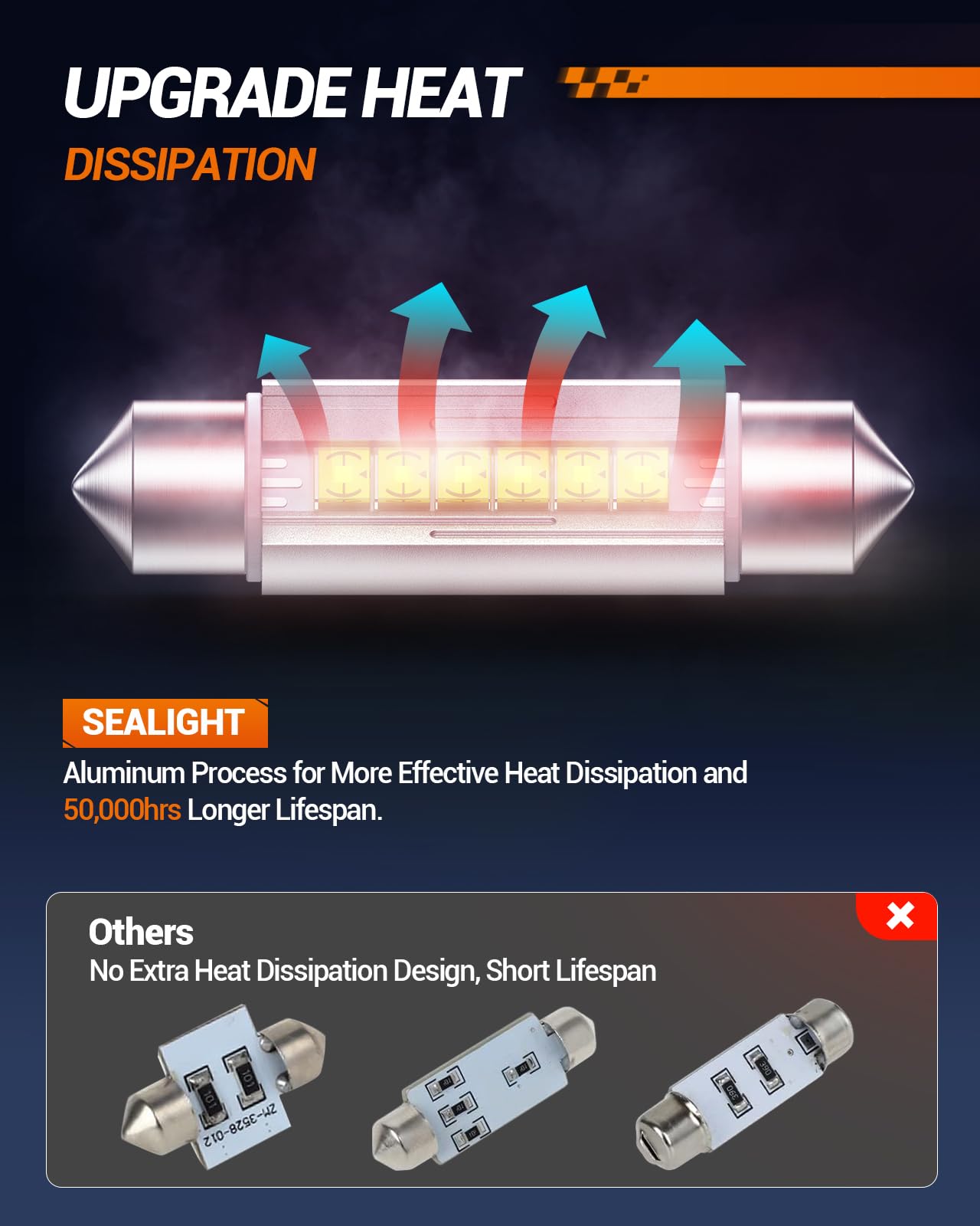 SEALIGHT 578 LED bulb dashboard light enhances dashboard visibility