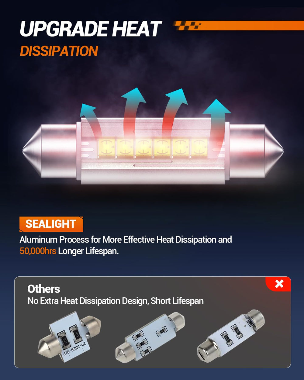 SEALIGHT 578 LED bulb dashboard light enhances dashboard visibility