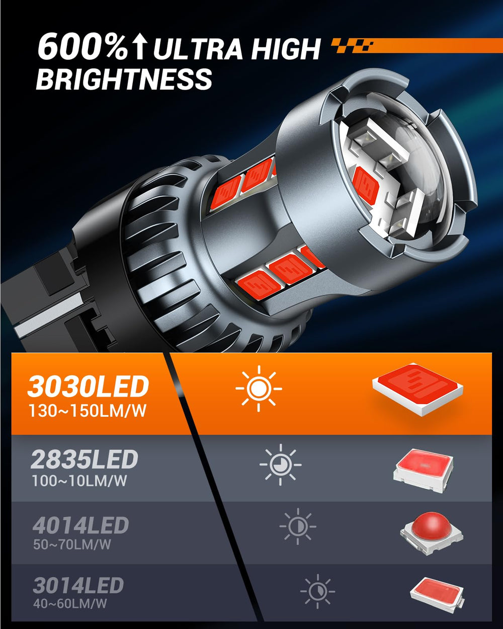 SEALIGHT 6063 aluminum body for efficient heat dissipation