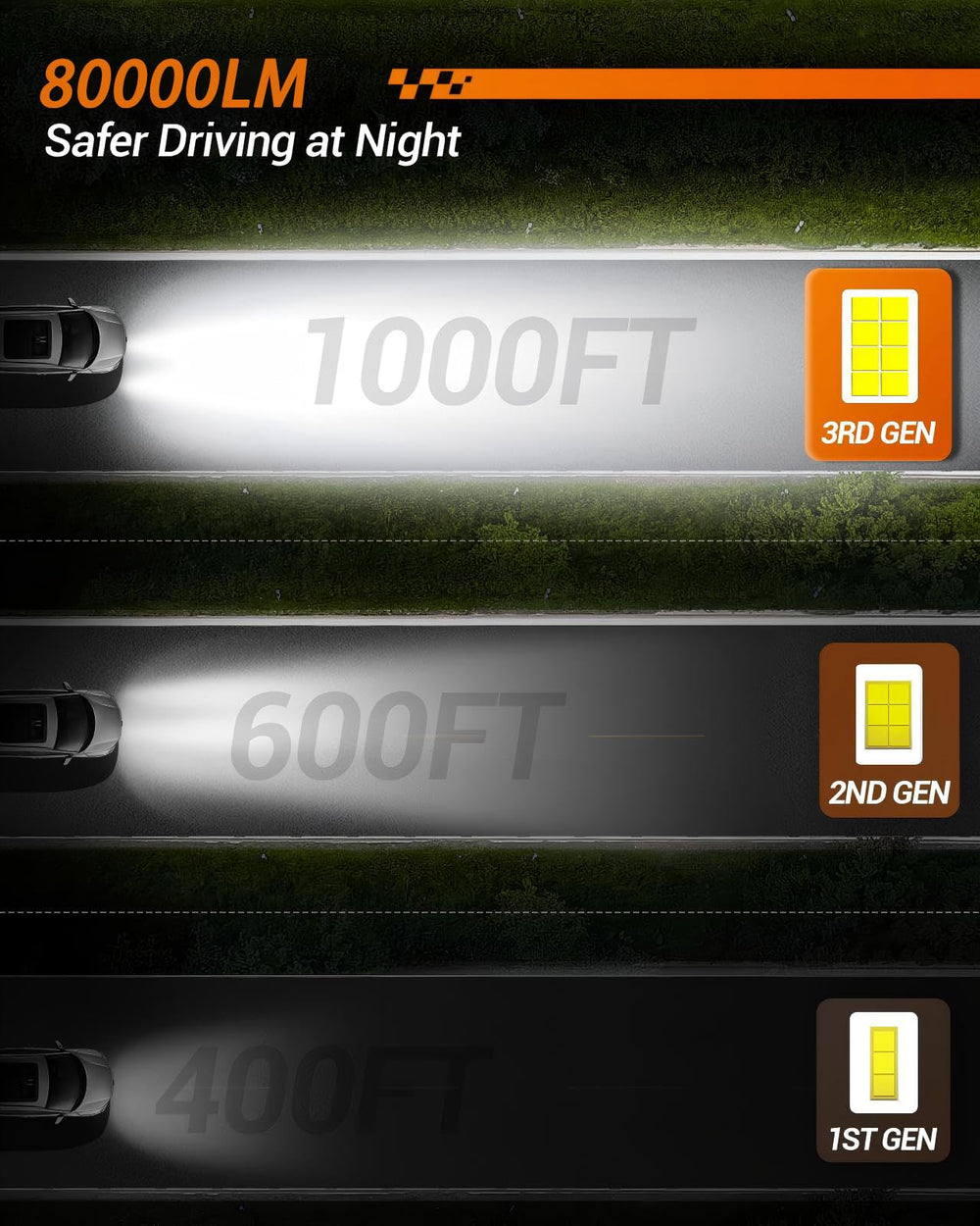 6500K cool white beam pattern for sharper night visibility