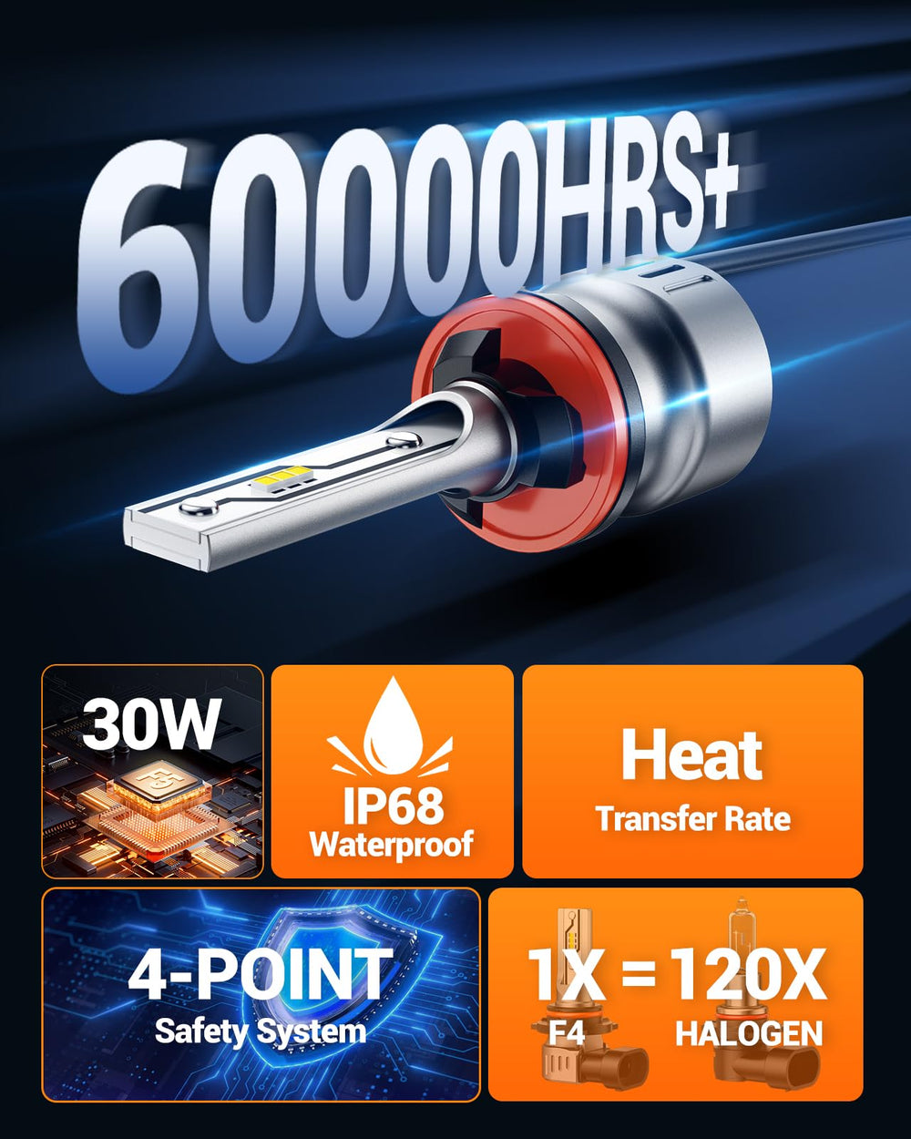 SEALIGHT 880 canbus-ready bulb compatibility with modern dashboards