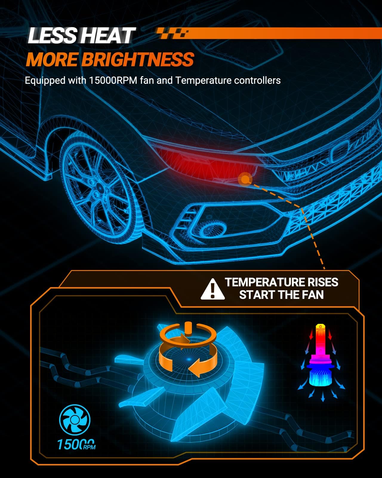 SEALIGHT 9004 CANbus-ready reduces vehicle warnings.