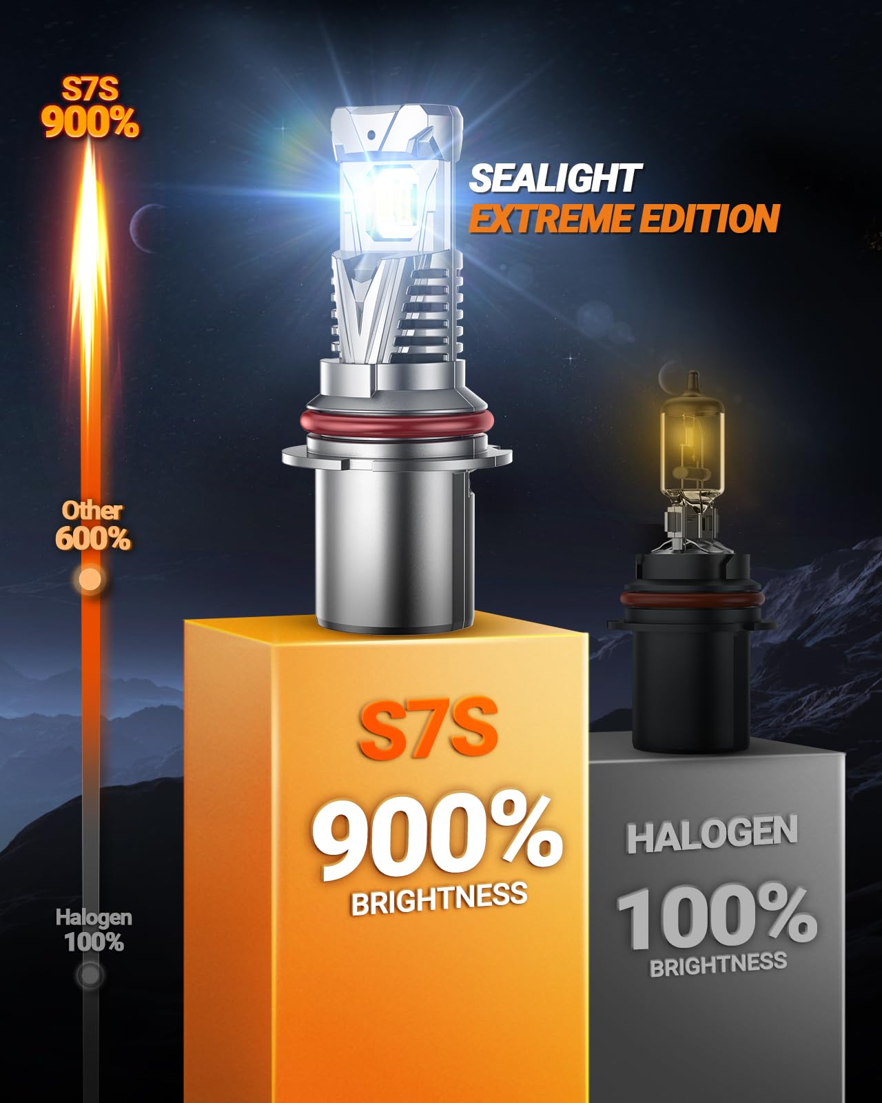 SEALIGHT 9004 installation gloves included for easy plug-and-play replacement