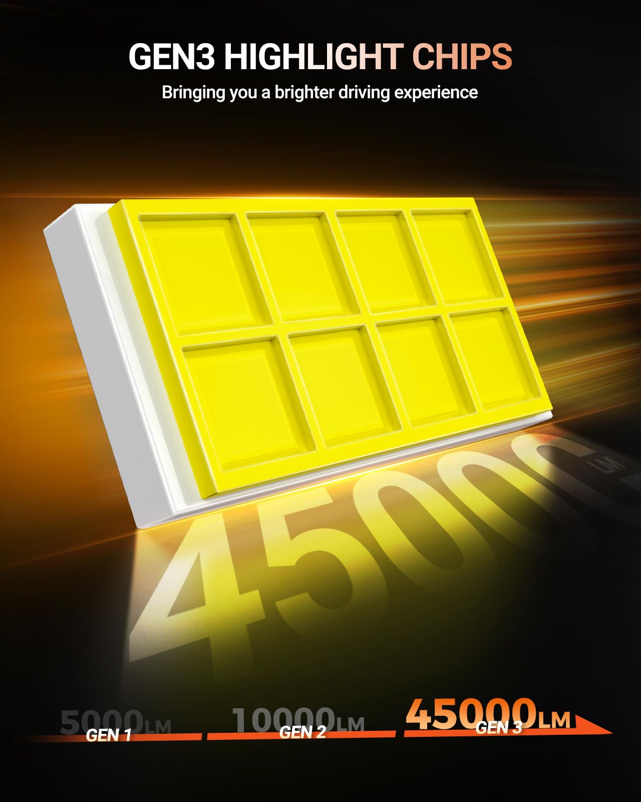 SEALIGHT 9005/HB3 1:1 size-fit with 360-degree lock ring for easy fit.