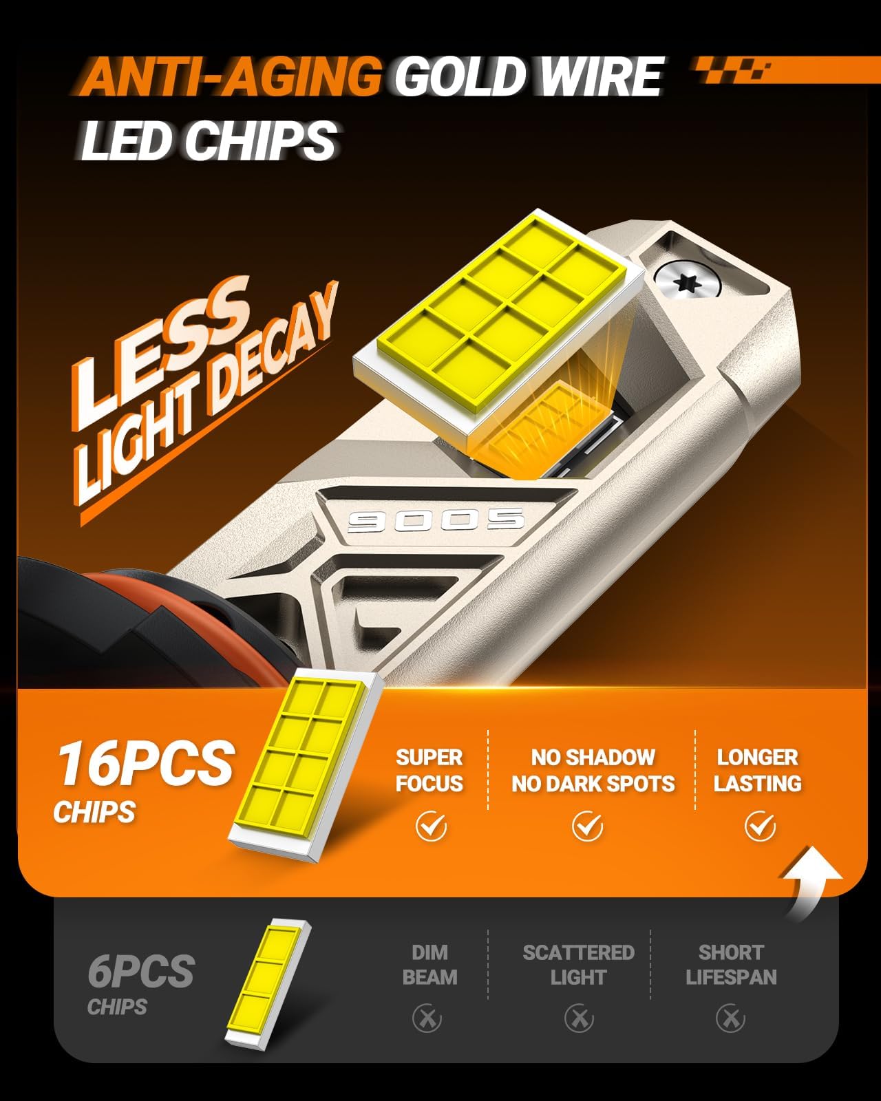 Close-up of SEALIGHT chips highlighting high-power LEDs for bright illumination.