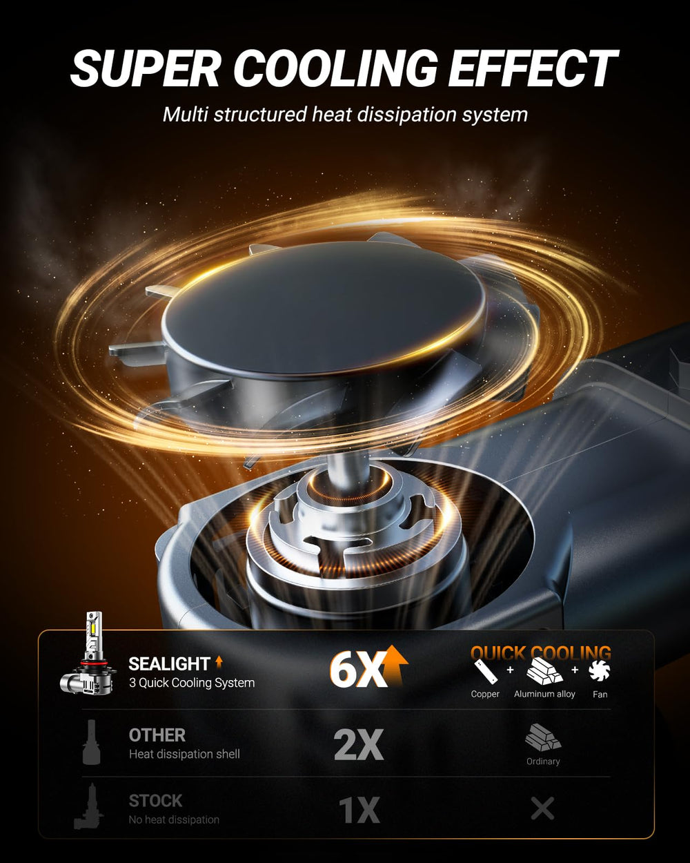 SEALIGHT 9012 bulbs aerospace aluminum heat sink for longevity