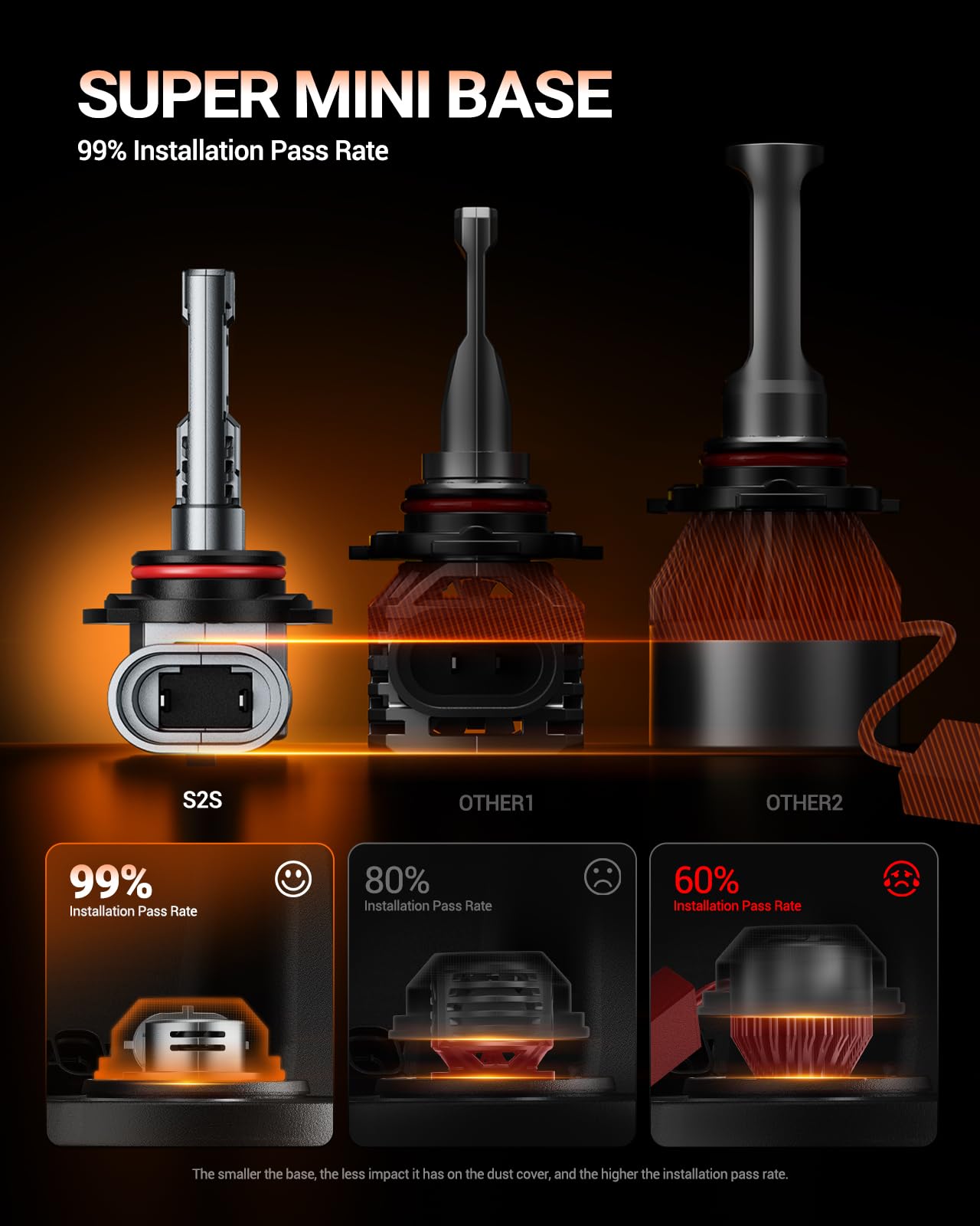 SEALIGHT 9012/HIR2 bulbs offer 70k+ hours of life