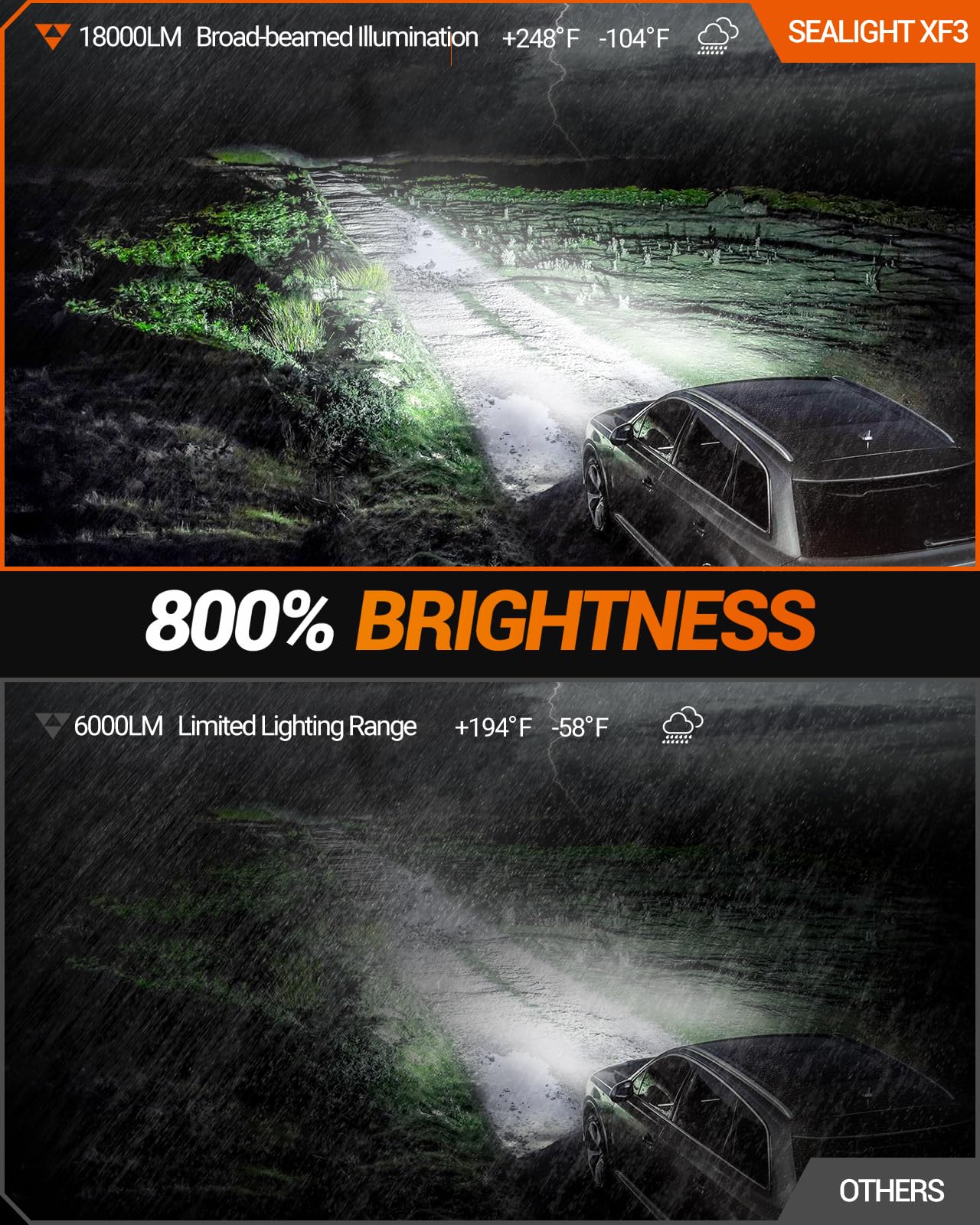 Close-up of SEALIGHT 9145 H10 LED fog light chips