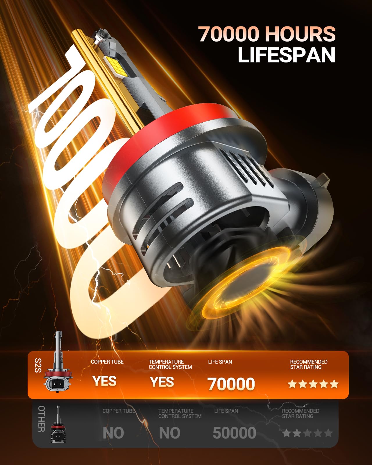 SEALIGHT cool white 6500K beam improves road visibility.