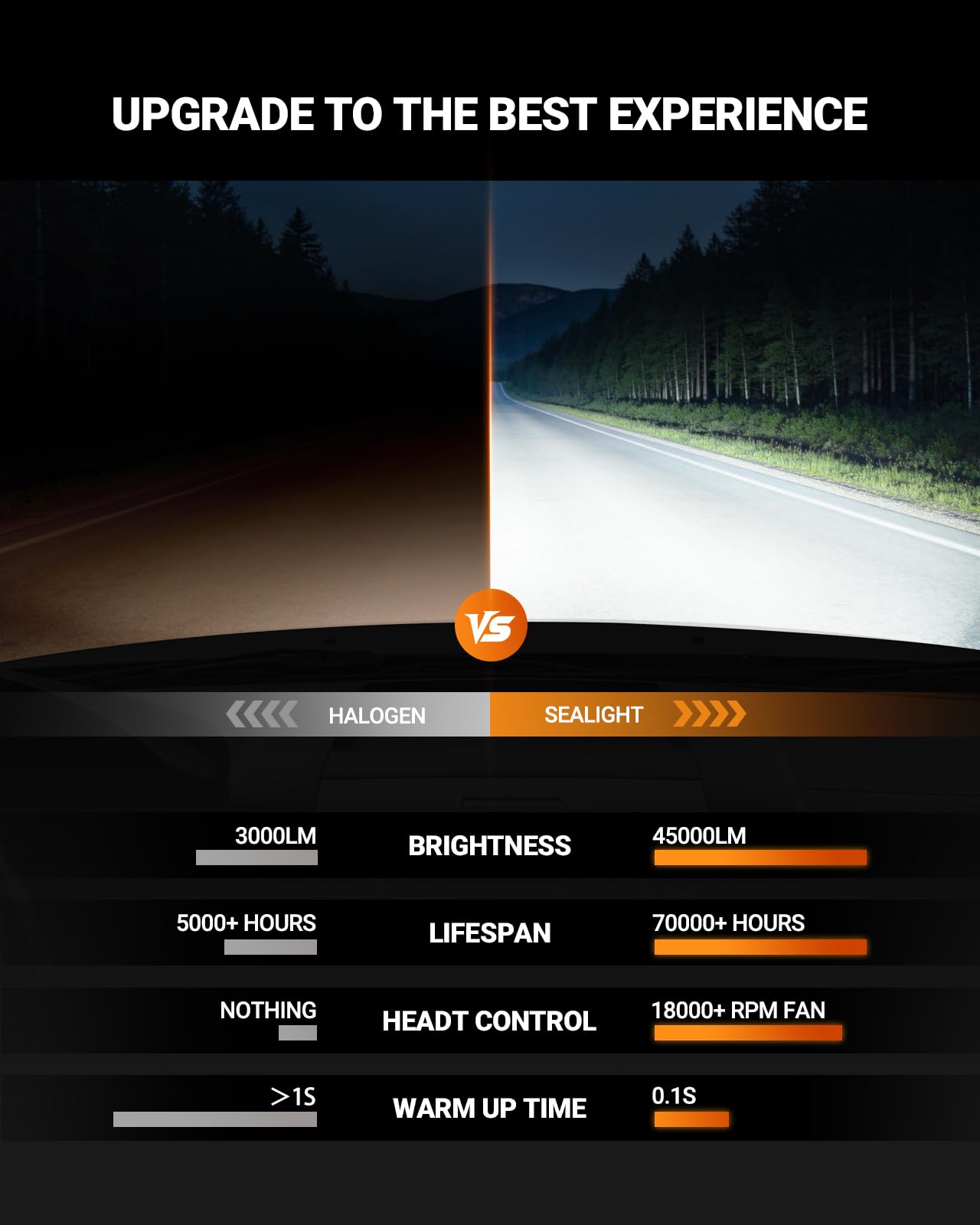 SEALIGHT D2S IP68 waterproof for reliability in rain and fog