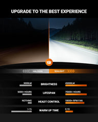 SEALIGHT D2S IP68 waterproof for reliability in rain and fog