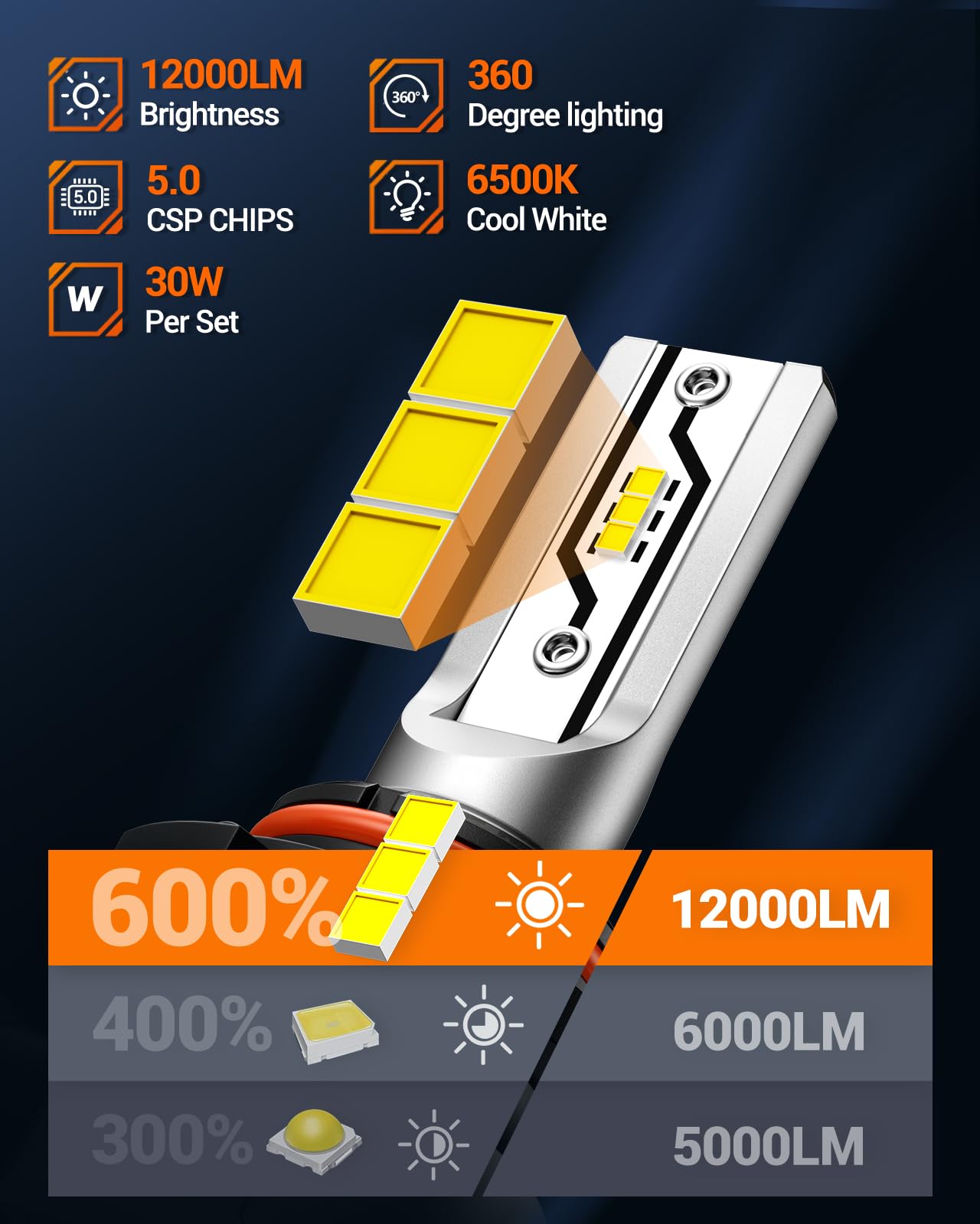 SEALIGHT H10 LED fog bulbs installed in vehicle delivering bright, uniform light