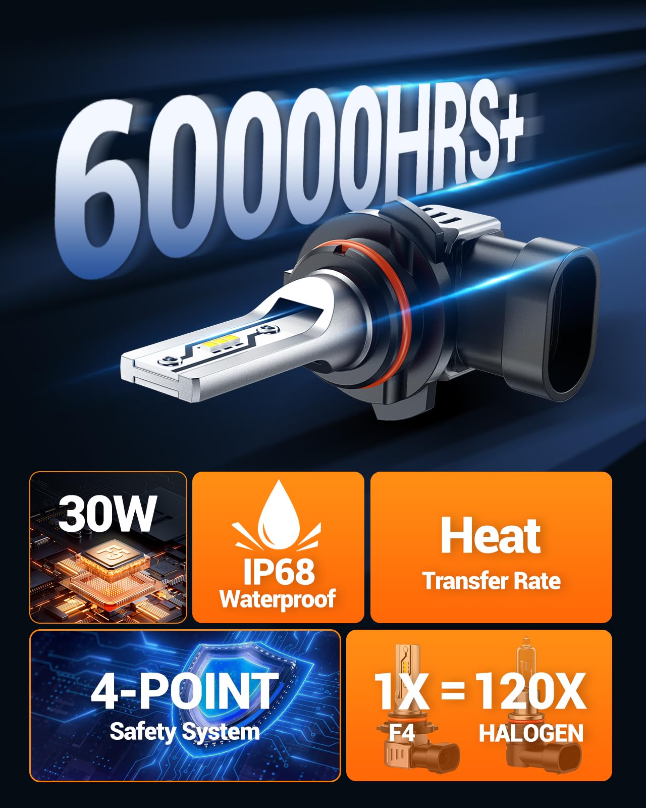 SEALIGHT H10 LED fog bulbs heat-dissipation system maintains performance during use