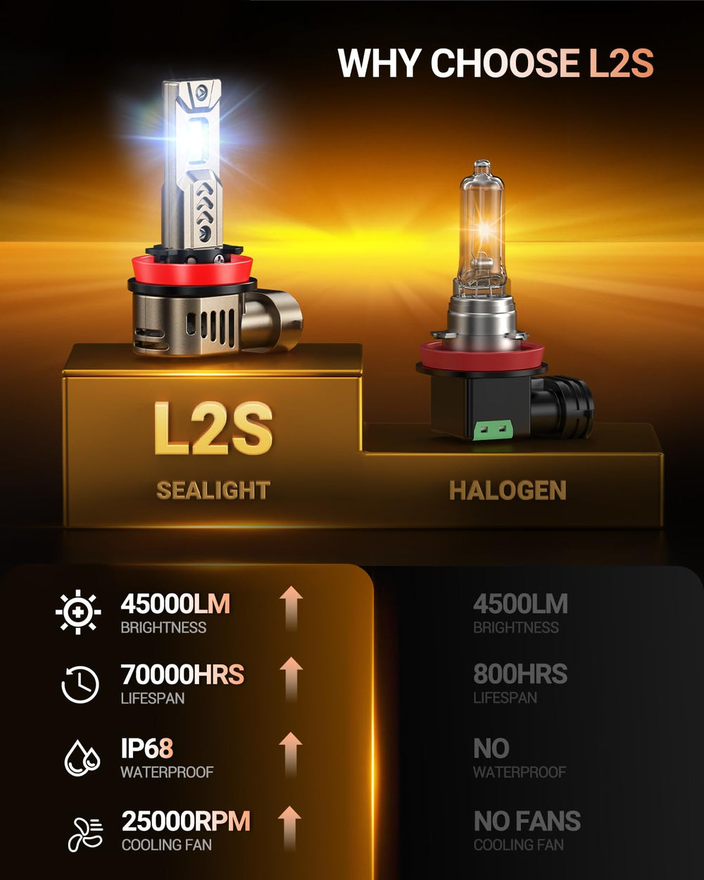 SEALIGHT bulb closeup heat sink highlights efficient cooling performance
