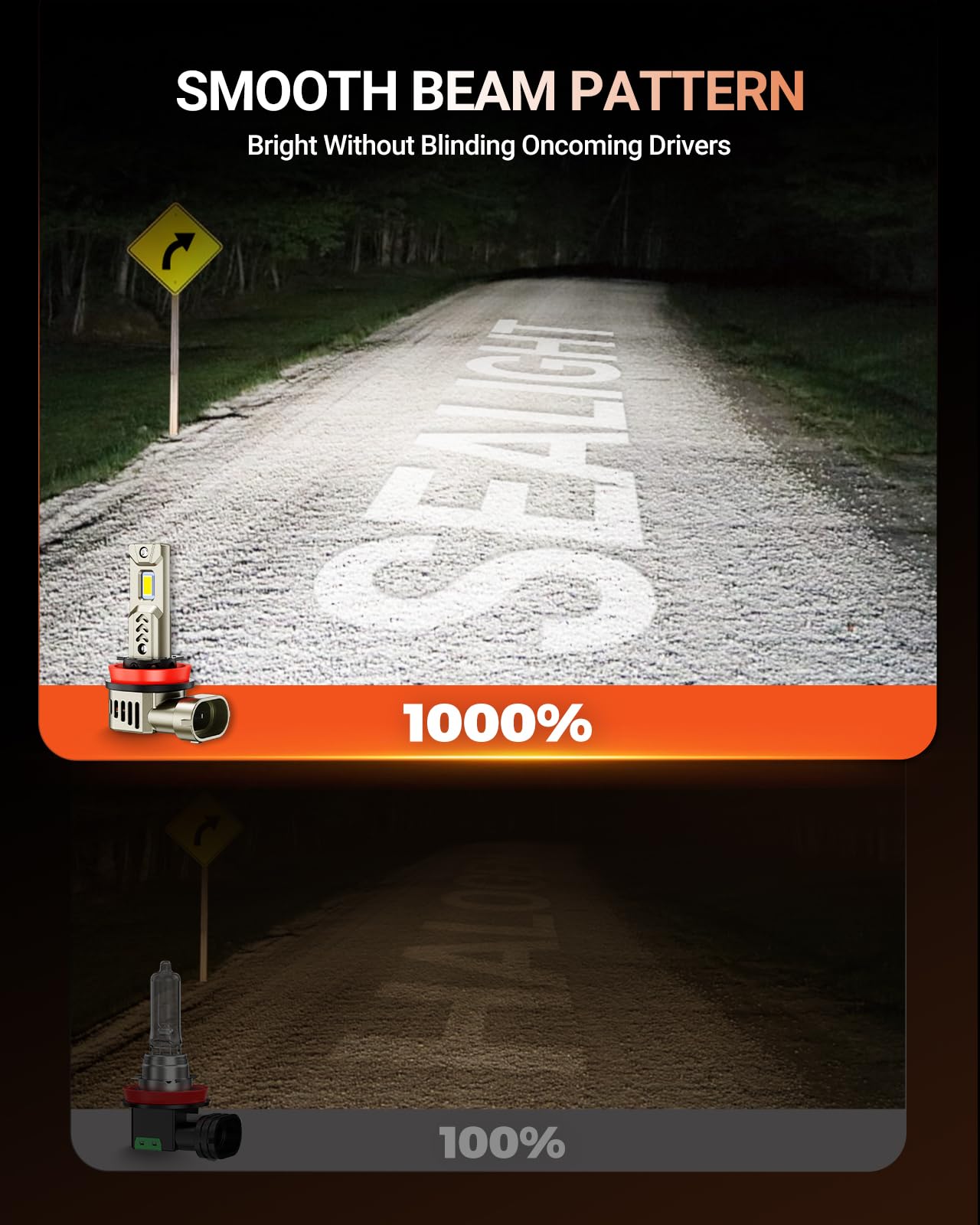 SEALIGHT H11/H8/H9 bulbs installed in headlamp for plug-and-play pairing
