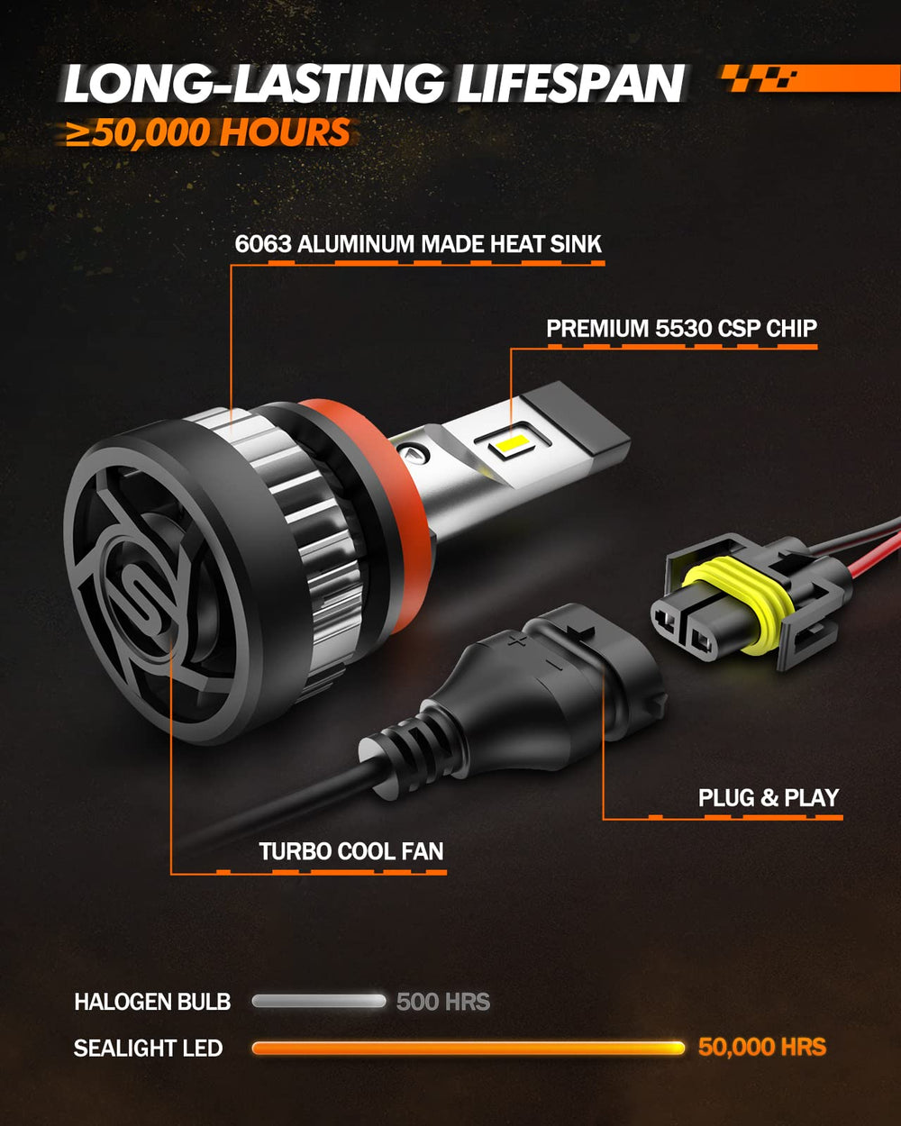 CANbus-ready SEALIGHT H11 bulbs prevent fault codes on most vehicles
