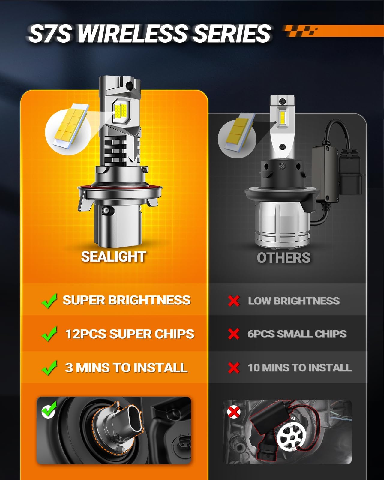 SEALIGHT H13-9008 bulbs installed with plug-and-play simplicity
