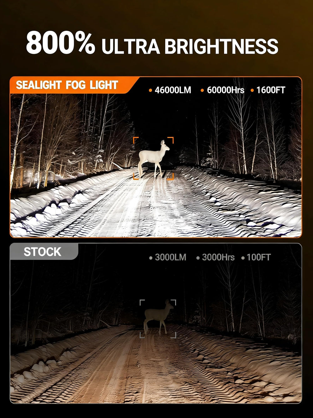 SEALIGHT H13 9008 wide illumination for better night visibility
