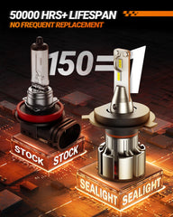 SEALIGHT H4 36000LM brightness shown for enhanced obstacle detection