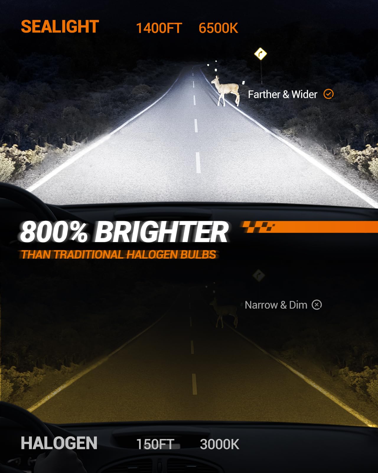 Canbus-ready design minimizes electrical issues on many vehicles