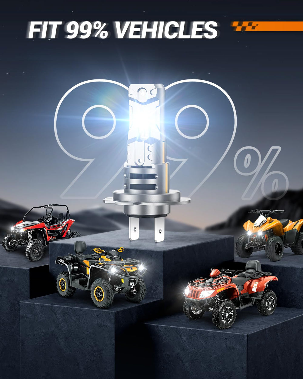 SEALIGHT H7 LED bulb S3 series features efficient heat dissipation for stability.