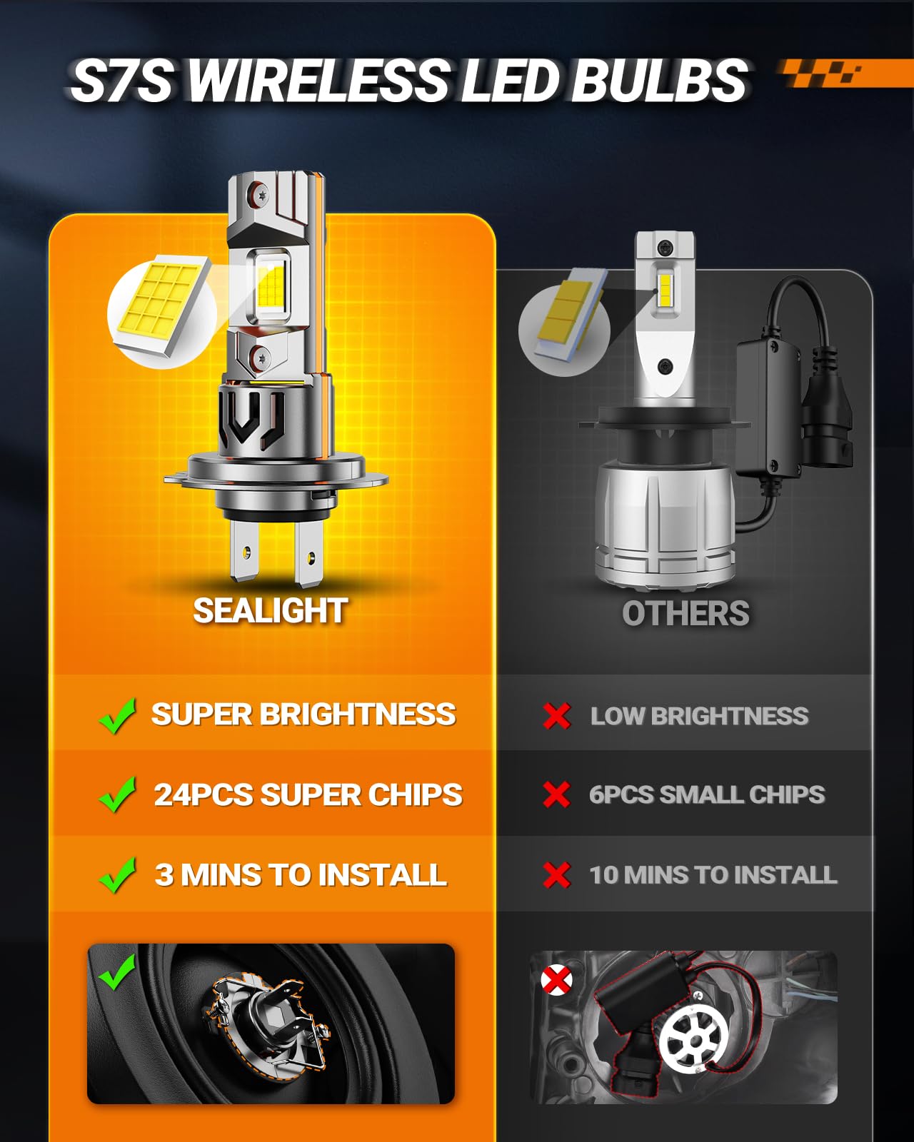 SEALIGHT H7 long-life bulb highlights up to 60,000 hours.