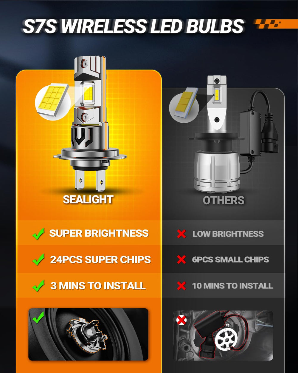 SEALIGHT H7 long-life bulb highlights up to 60,000 hours.