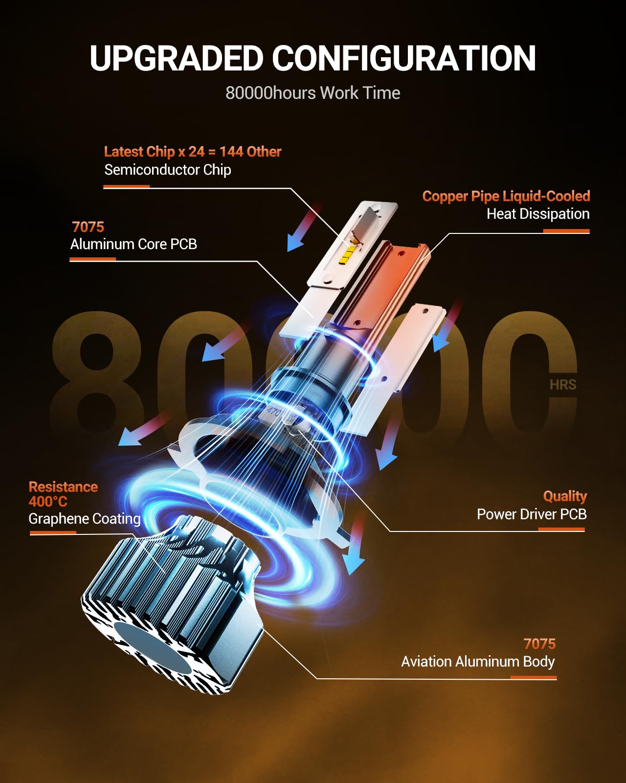 Sealight HB2 9003 compatibility for versatile fog light use