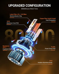 Sealight HB2 9003 compatibility for versatile fog light use