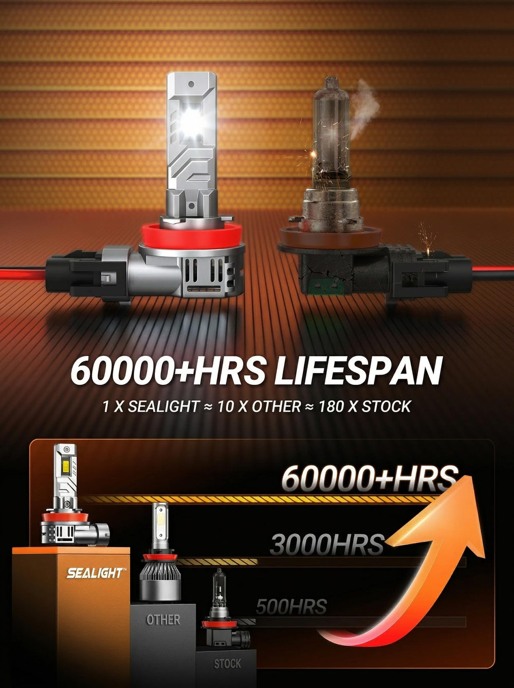 SEALIGHT bulb with heat sink and 15000 RPM turbo fan stays cool for long life.