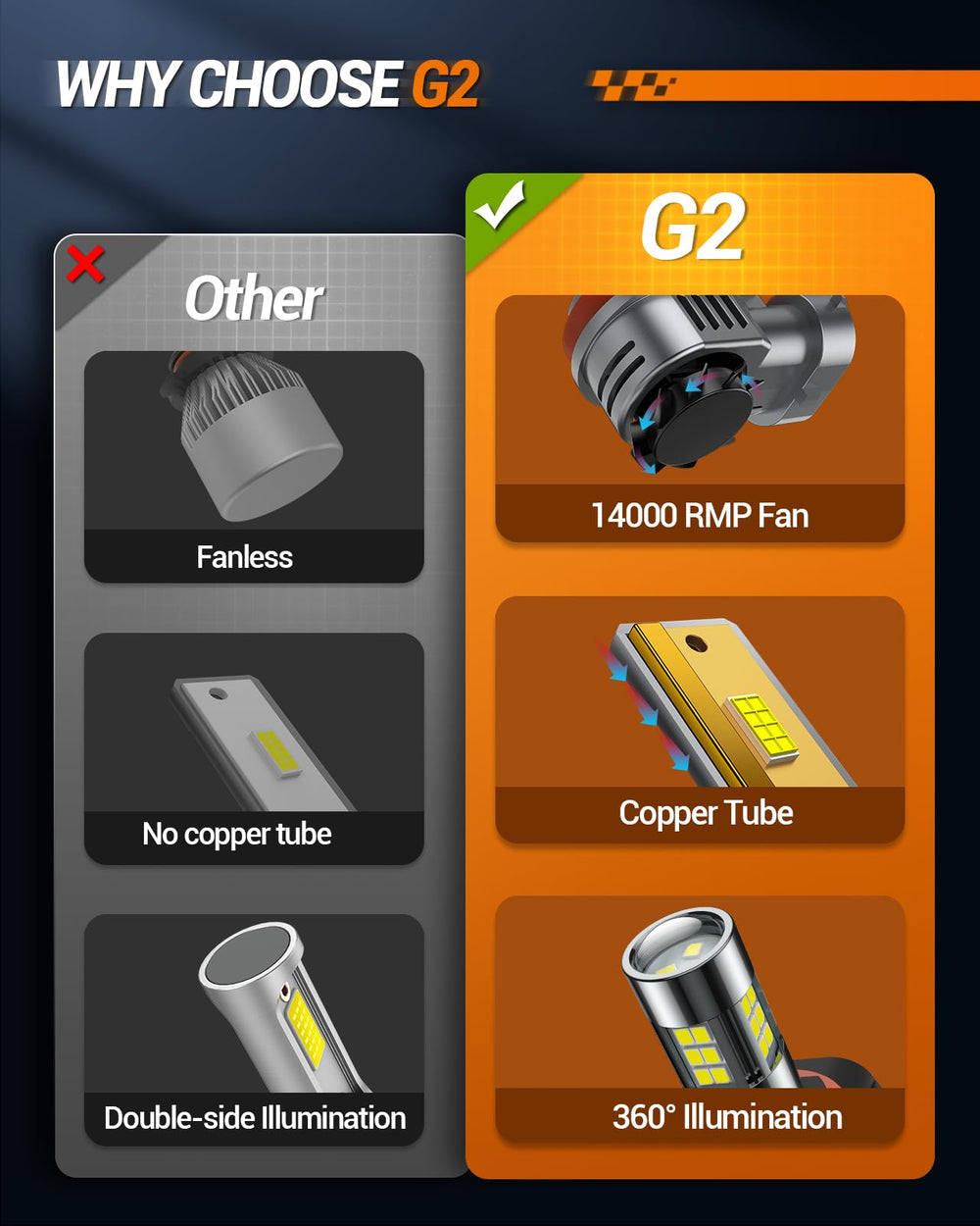 SEALIGHT IP68 weatherproof bulbs working reliably in rain and splashes.