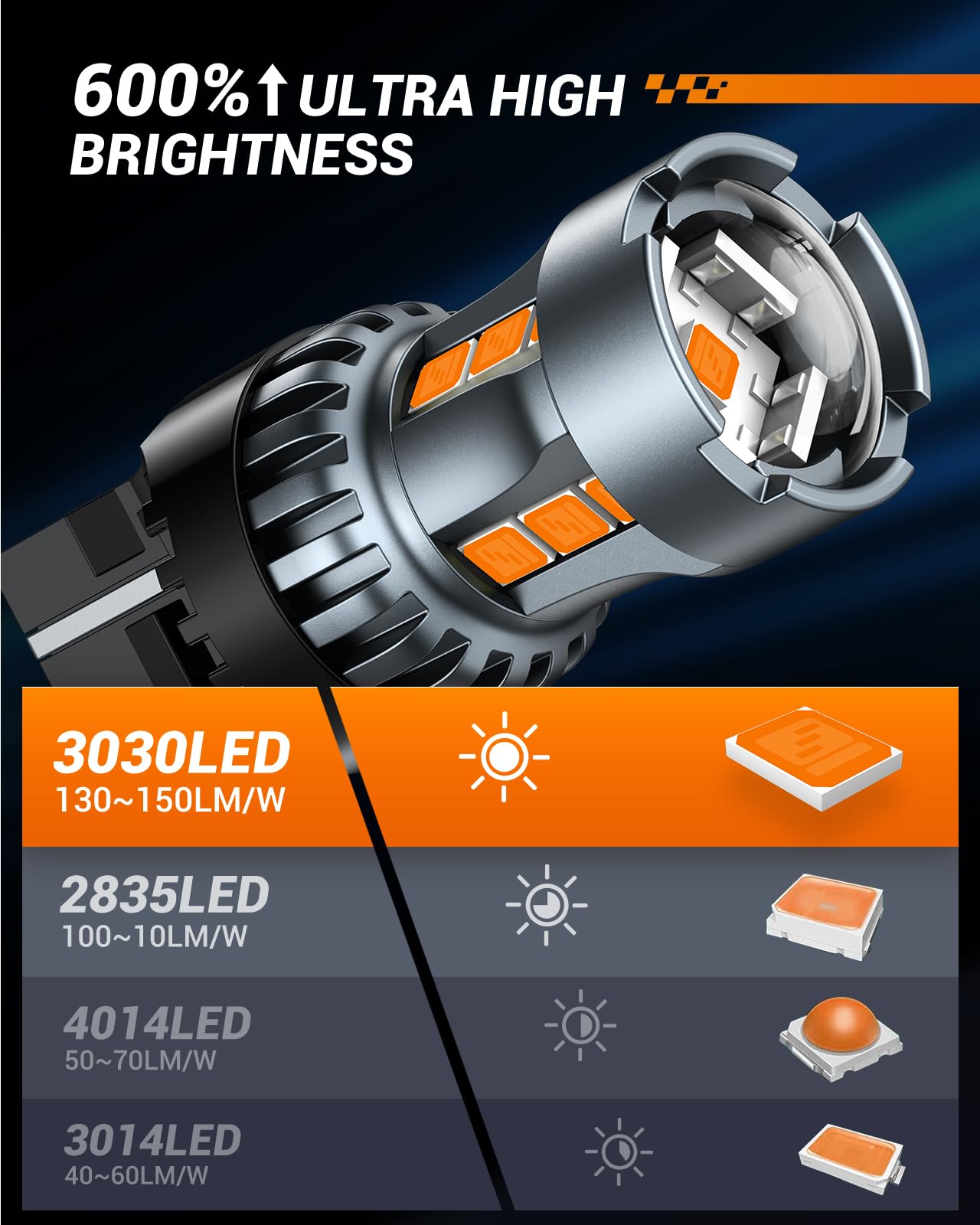 SEALIGHT one-to-one wedge-base fitment enables quick, familiar installation