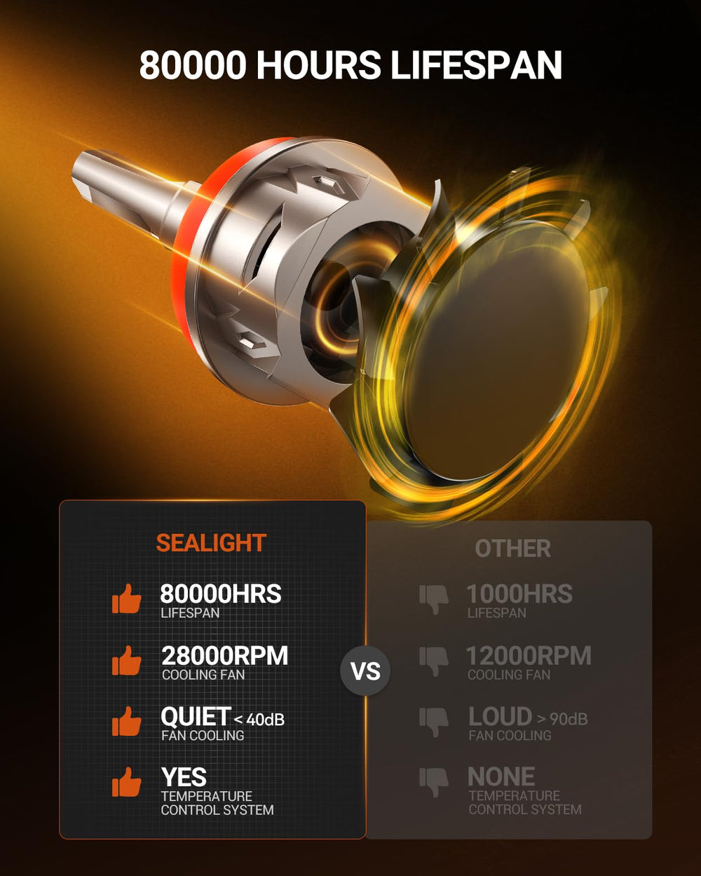 Pack of 2 SEALIGHT fog light bulbs for dual installation.