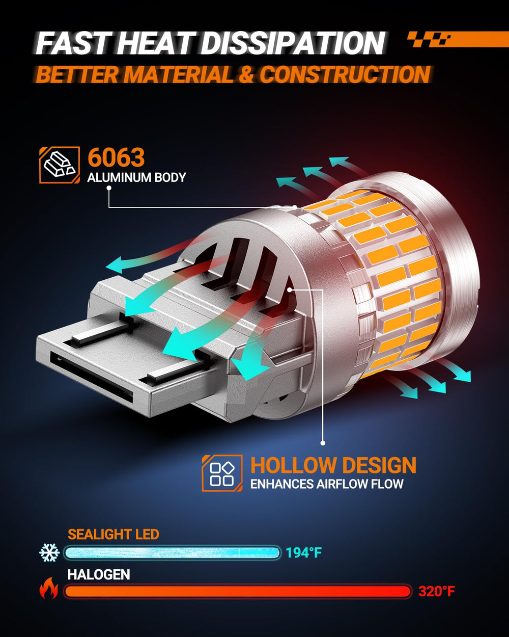 SEALIGHT plug-and-play 3157 base enables quick, non-polarity installation.