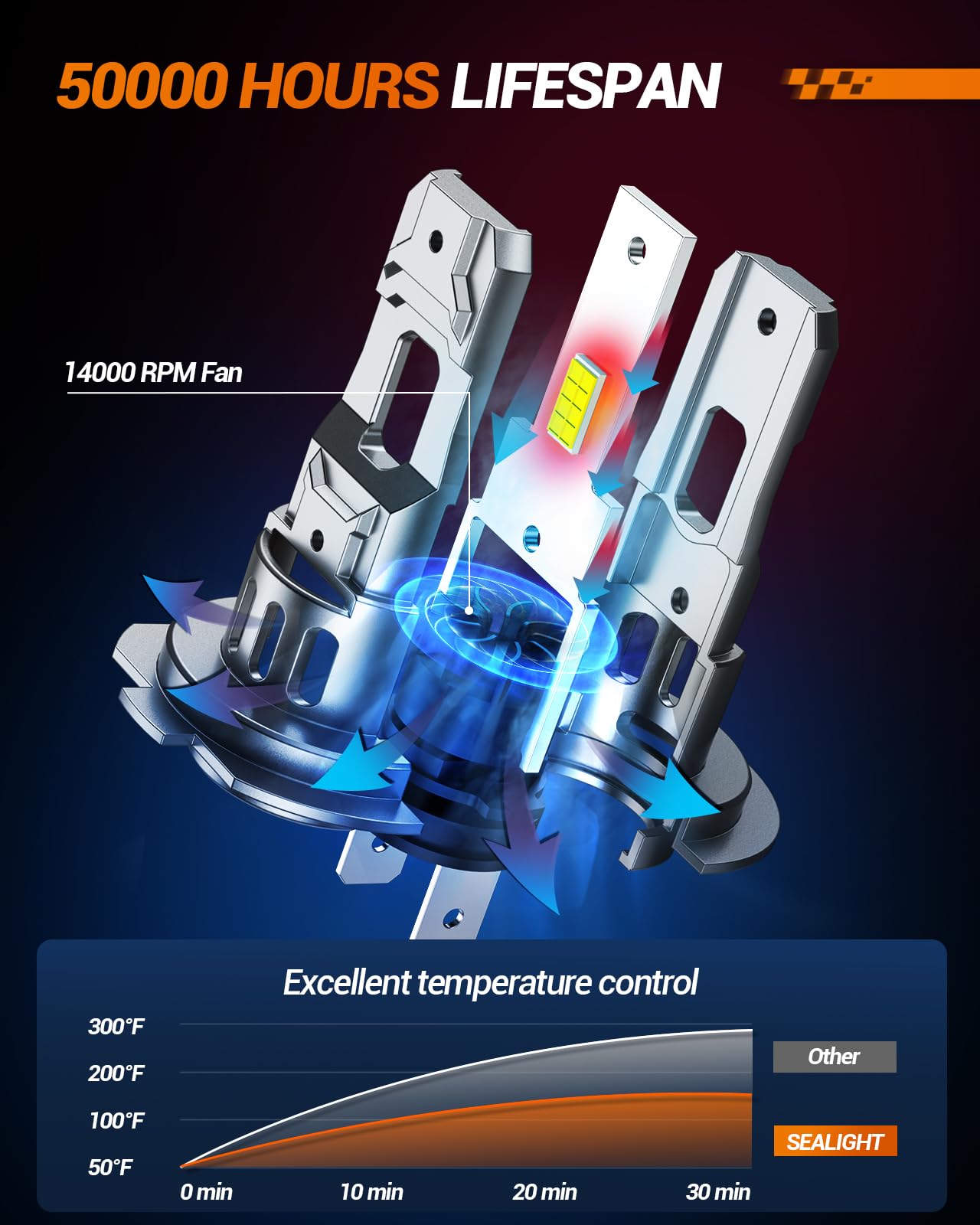 SEALIGHT S2S 6500K pure white light improves road edge clarity.