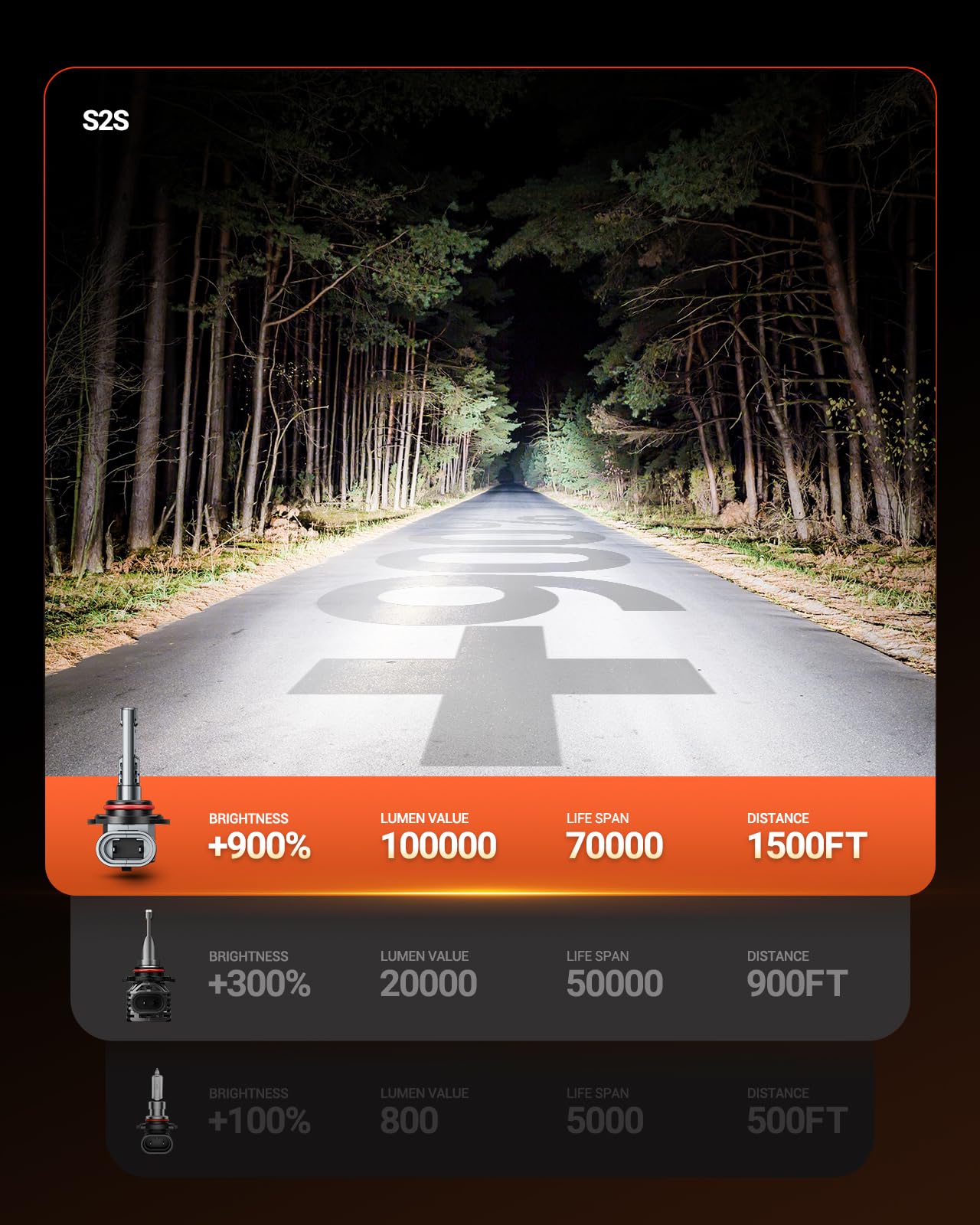 SEALIGHT S2S IP68-rated protection closeup demonstrates weather and dust resilience