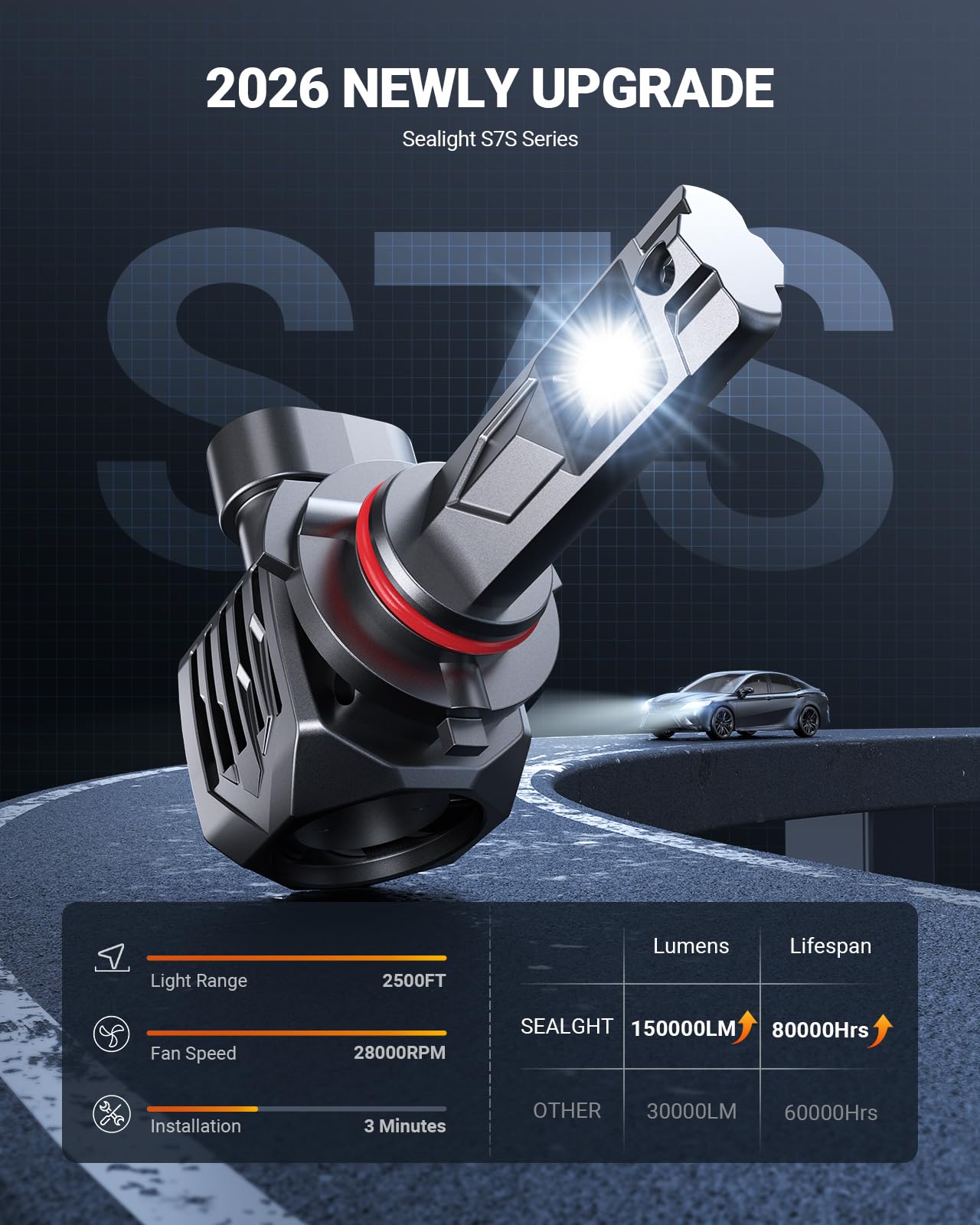 SEALIGHT S7S beam pattern closeup demonstrates wide, precise coverage.