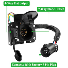 Seamaka dual-output connector highlighting 7-pin and 4-pin terminals