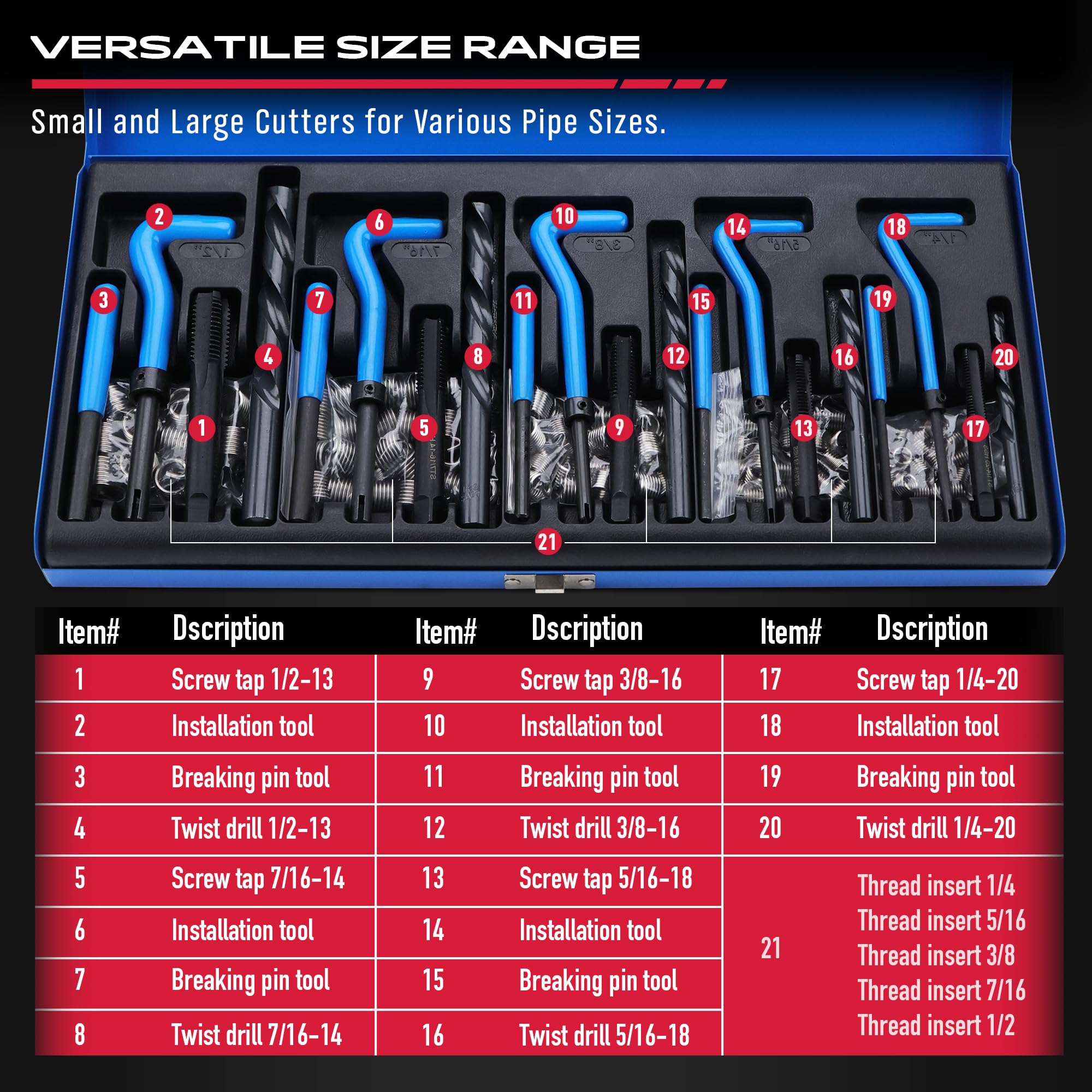 SEDY HSS drill bits for precise rethreading work